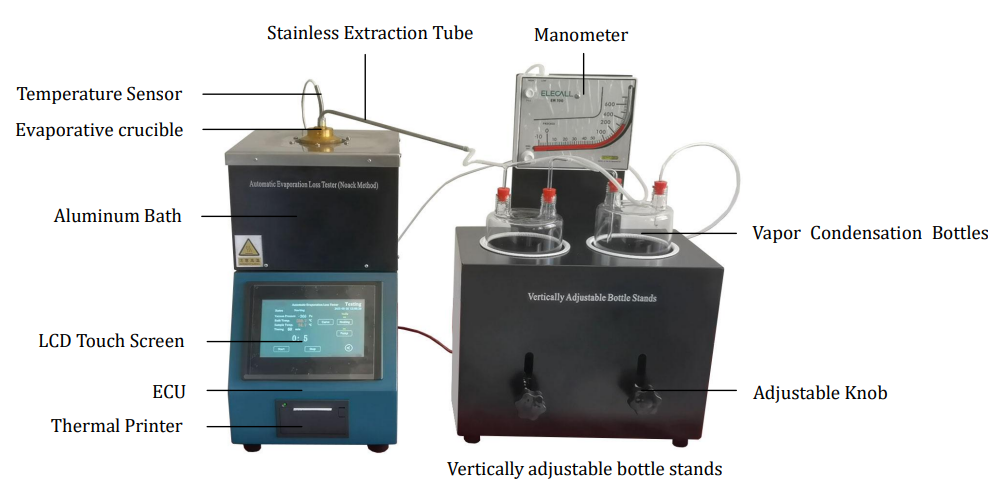 Lubricating Oil Lab Instruments Exported-HOT SALE — illustration