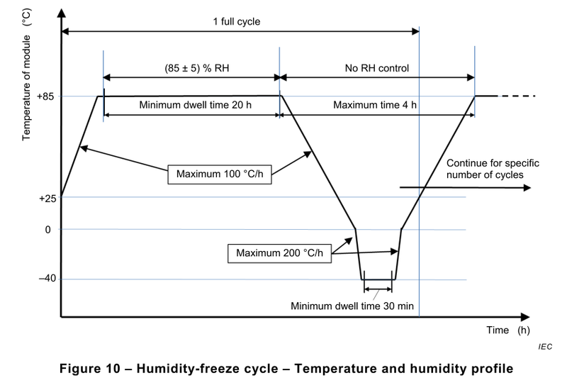 Walk-in Climatic Chamber for Photovoltaic PV Modules Testing — illustration