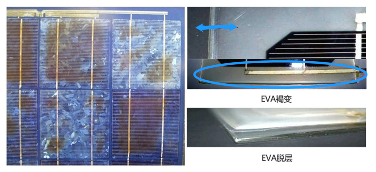 Reliability testing of solar cell modules (EVA films) — illustration