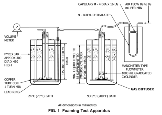 Foaming Characteristics Tester for Customers in Saudi Arabia — illustration