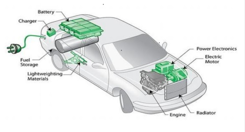Explosion-Proof Climate Chamber for Testing Battery of Electric Car — illustration