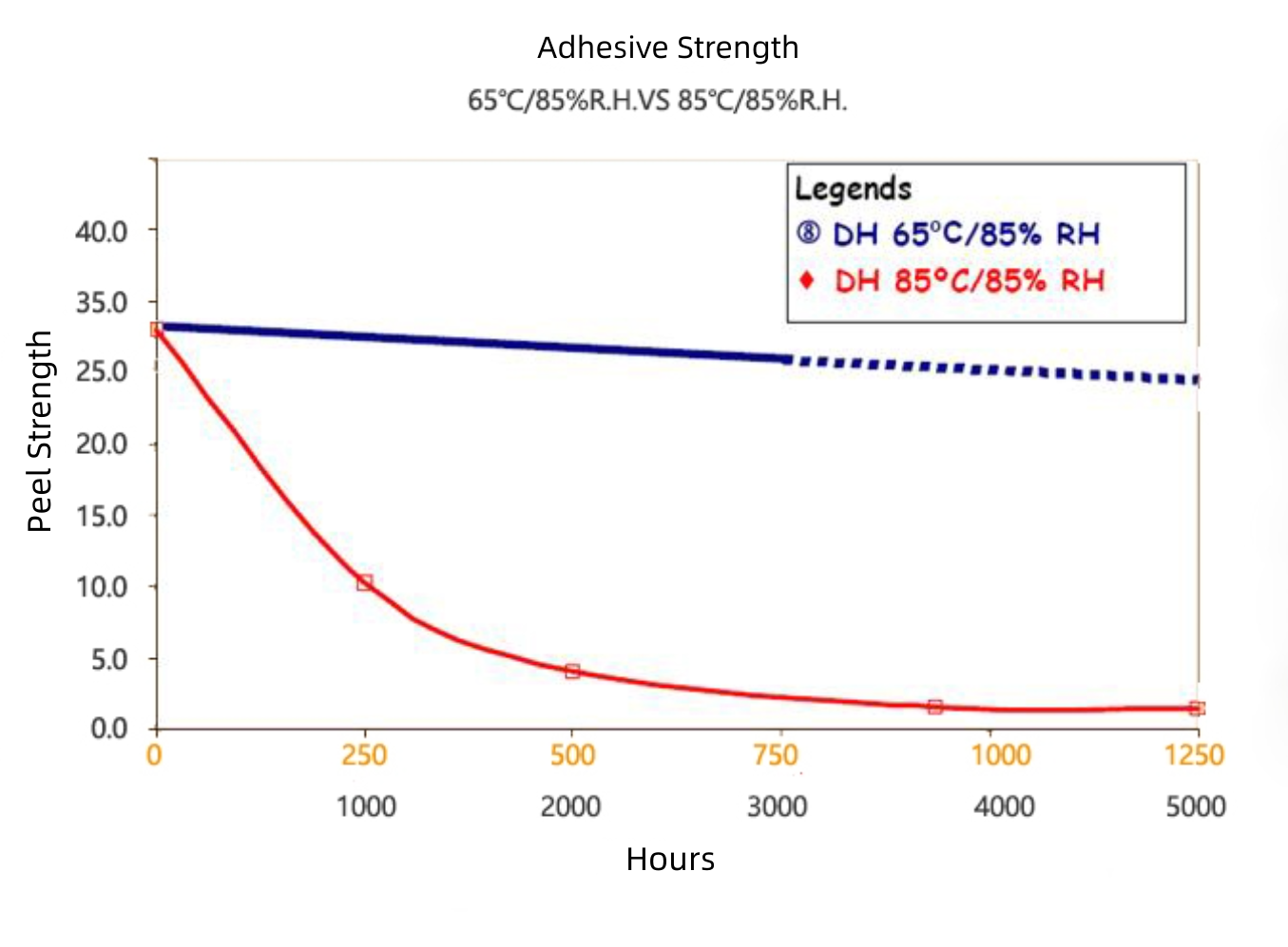 Reliability testing of solar cell modules (EVA films) — illustration