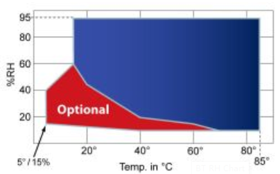How humidity control works — illustration
