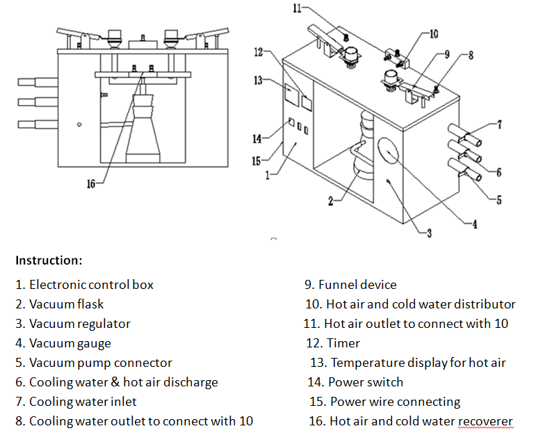 ISO 10307-1 Total Sediment Tester-Hot Filtration — illustration