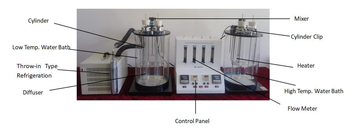 Lubricating Oil Lab Instruments Exported-HOT SALE — illustration