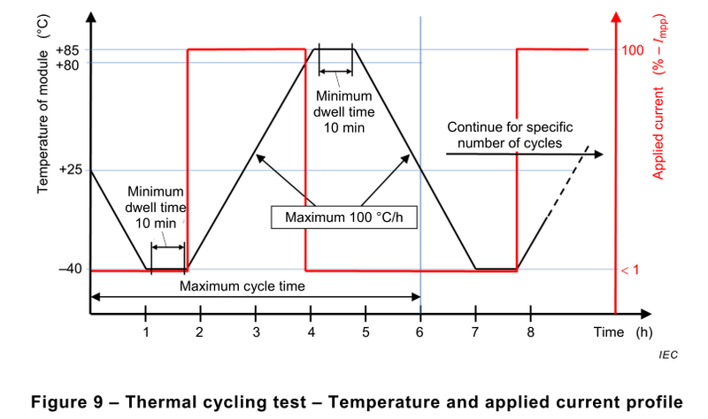 Walk-in Climatic Chamber for Photovoltaic PV Modules Testing — illustration
